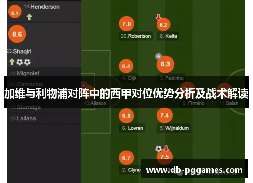 加维与利物浦对阵中的西甲对位优势分析及战术解读