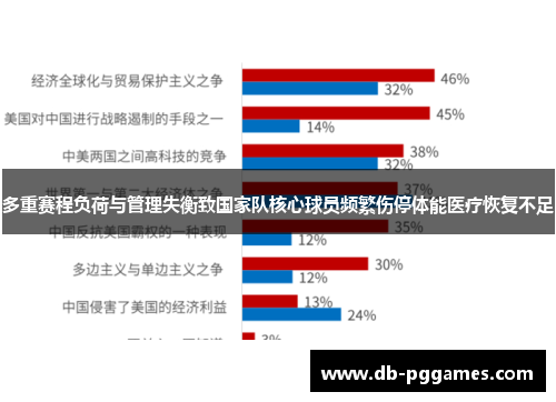 多重赛程负荷与管理失衡致国家队核心球员频繁伤停体能医疗恢复不足