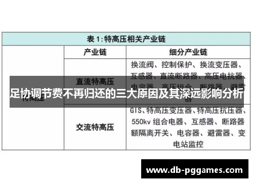 足协调节费不再归还的三大原因及其深远影响分析