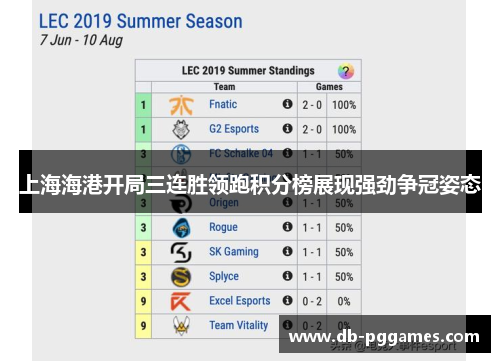 上海海港开局三连胜领跑积分榜展现强劲争冠姿态