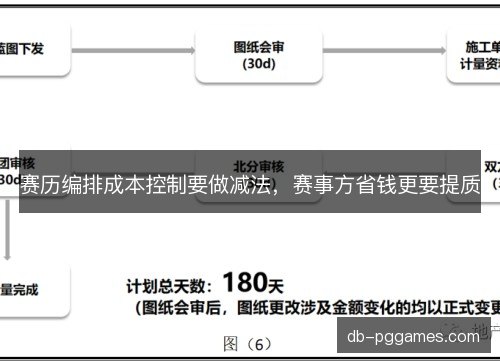 赛历编排成本控制要做减法，赛事方省钱更要提质